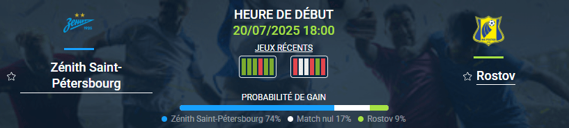 Pronostic Zénith Saint-Pétersbourg – Rostov