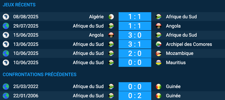 Pronostic Afrique du Sud-Guinée