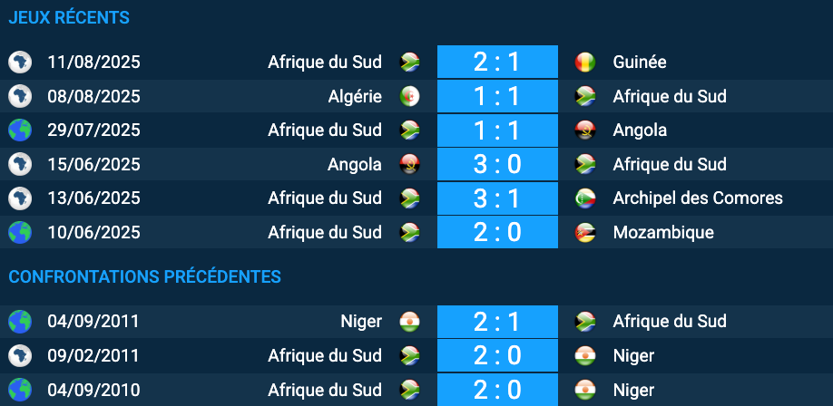 Pronostic Niger–Afrique du Sud