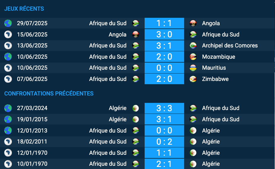 Pronostic Algérie-Afrique du Sud
