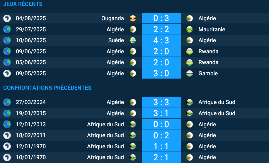 Pronostic Algérie-Afrique du Sud
