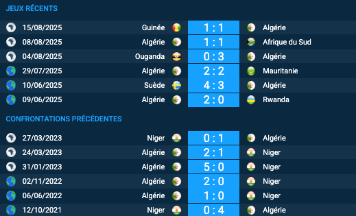 Pronostic Algérie–Niger
