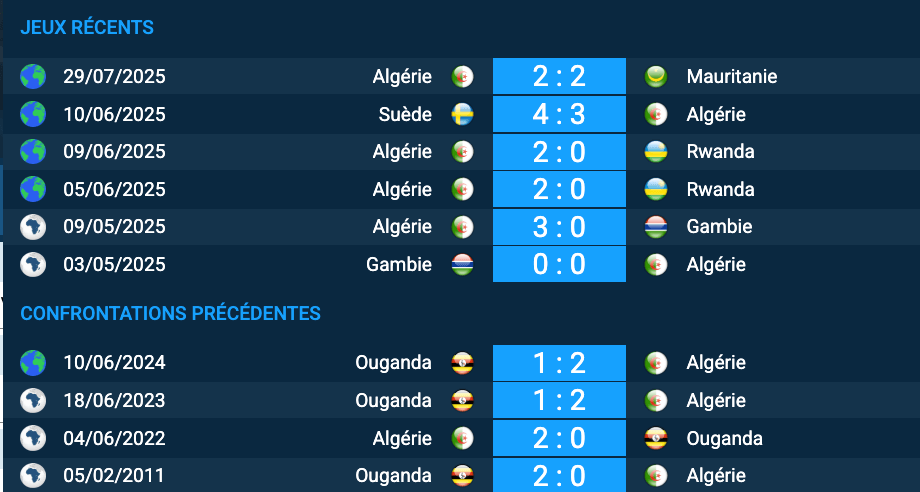 Pronostic Ouganda – Algérie