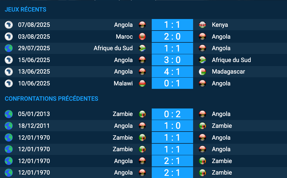 Pronostic Zambie-Angola