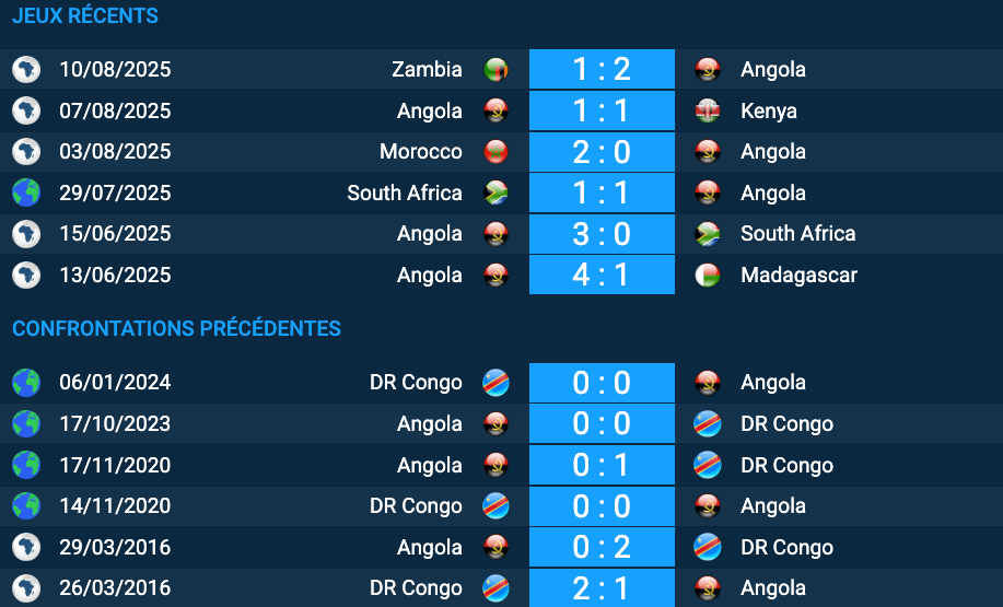 Pronostic Angola–DR Congo