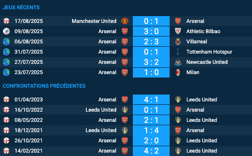 Pronostic Arsenal-Leeds United