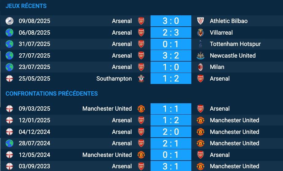 Pronostic Manchester United – Arsenal