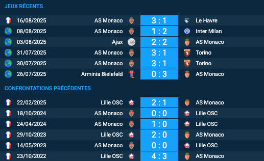 Pronostic Lille OSC – AS Monaco
