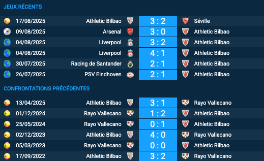 Pronostic Athletic Bilbao – Rayo Vallecano