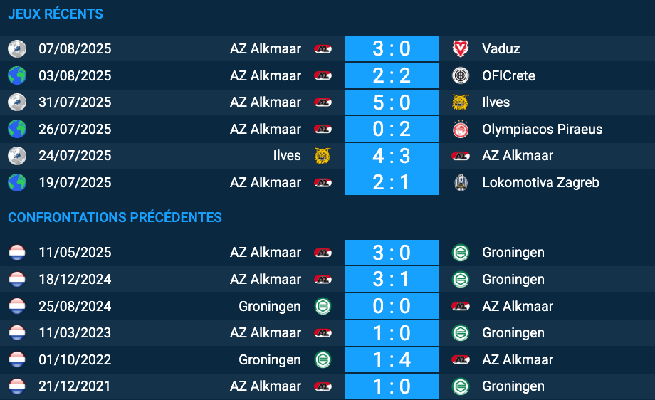 Pronostic AZ Alkmaar-Groningen