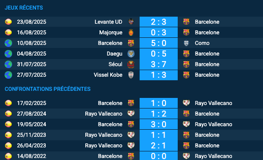 Pronostic Rayo Vallecano–Barcelone