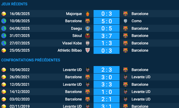 Pronostic Levante UD – Barcelone