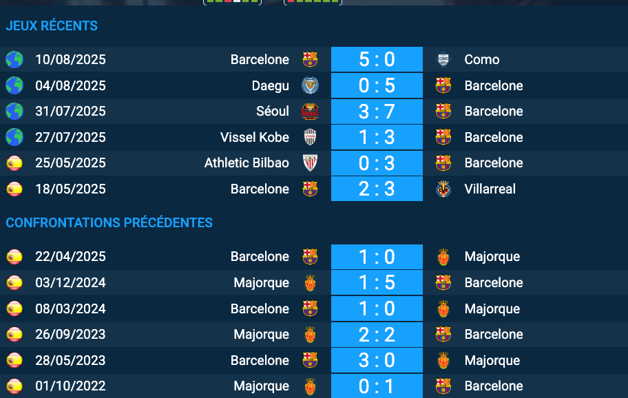 Pronostic Majorque – Barcelone