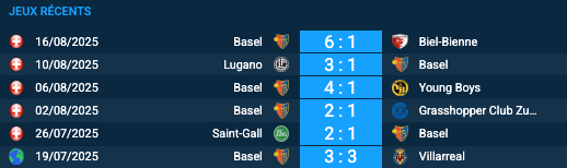 Pronostic Basel-Copenhague