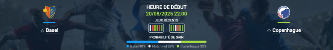 Pronostic Basel-Copenhague