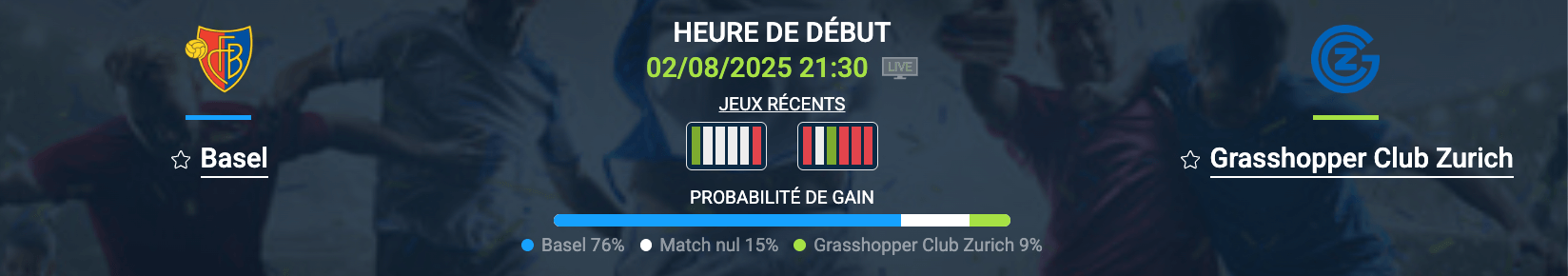 Pronostic Basel-Grasshopper Club Zurich