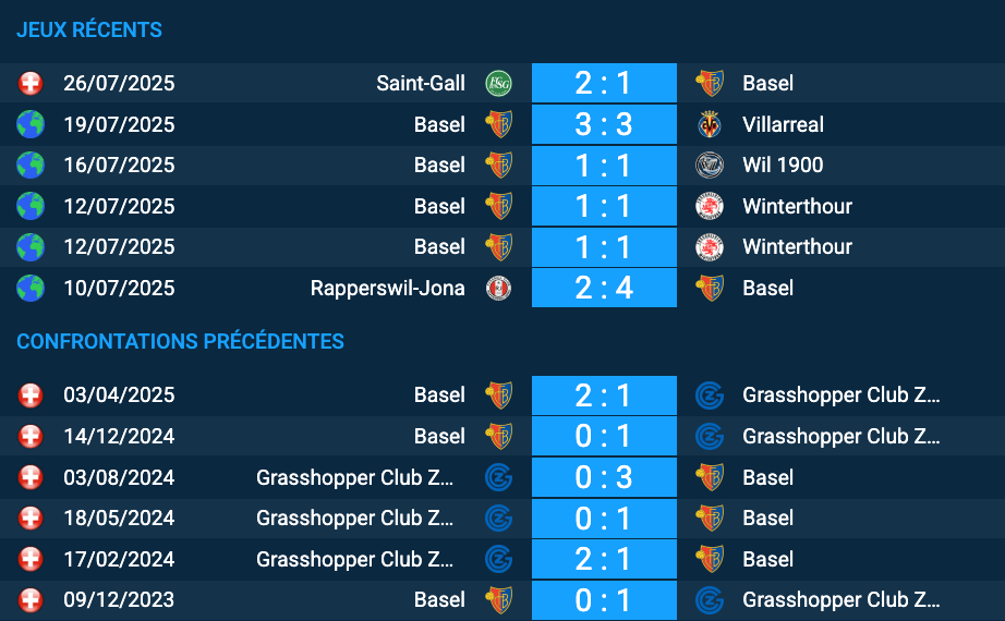 Pronostic Basel-Grasshopper Club Zurich