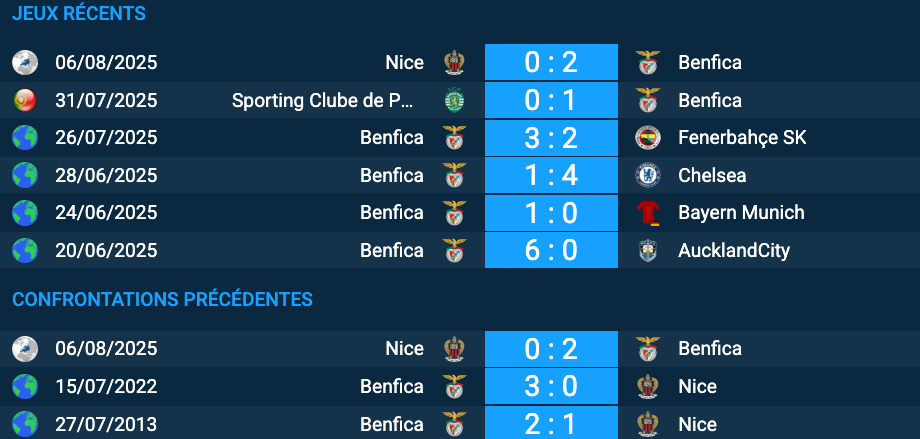Pronostic Benfica–Nice