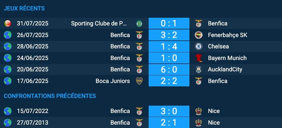 pronostic Nice-Benfica