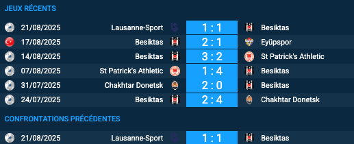 Pronostic Beşiktaş–Lausanne-Sport