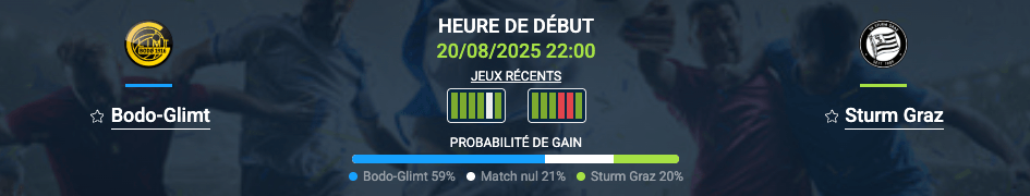 Pronostic Bodo-Glimt-Sturm Graz