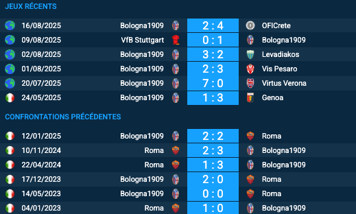 Pronostic Roma-Bologna1909