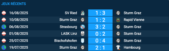 Pronostic Bodo-Glimt-Sturm Graz