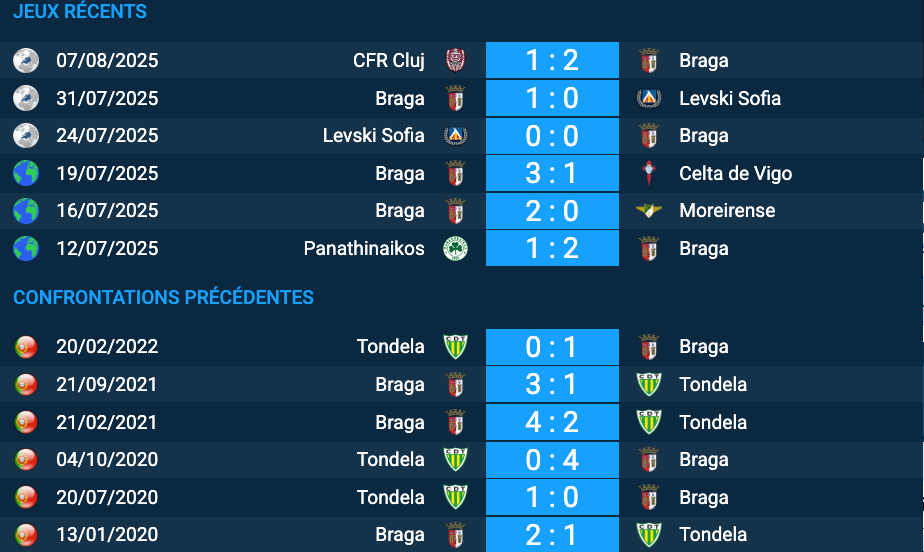 Pronostic Braga-Tondela