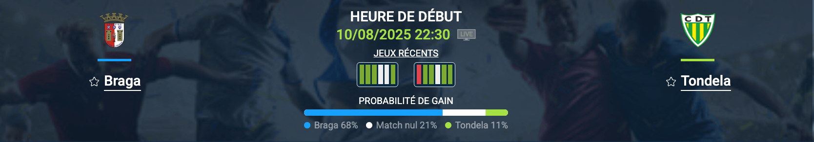 Pronostic Braga-Tondela