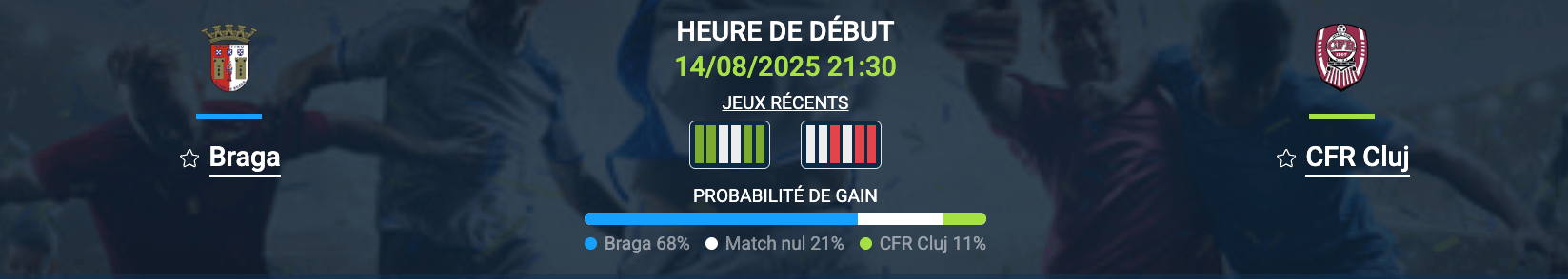 Pronostic Braga – CFR Cluj