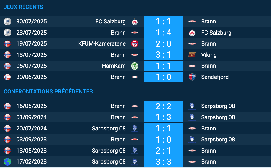 pronostic Sarpsborg 08-Brann