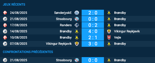 Pronostic Brøndby–Strasbourg