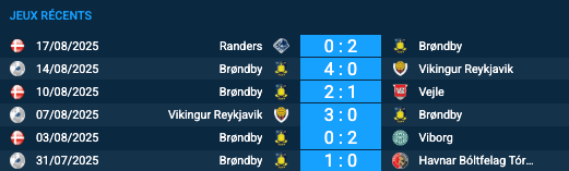 Pronostic Strasbourg–Brøndby