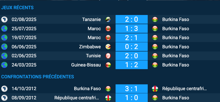 pronostic Burkina Faso-Centrafrique