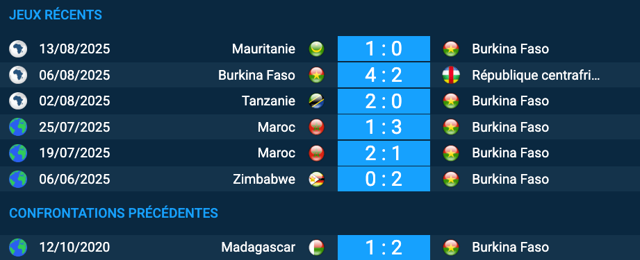 Pronostic Burkina Faso–Madagascar