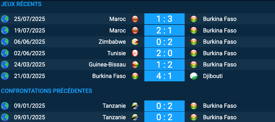Pronostic Tanzanie – Burkina Faso