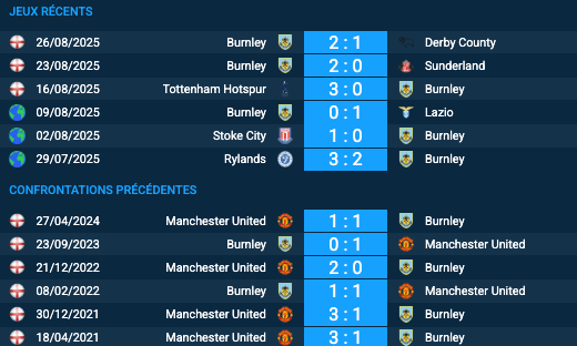 Pronostic Manchester United–Burnley