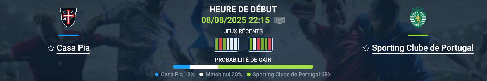 Pronostic Casa Pia-Sporting Clube de Portugal