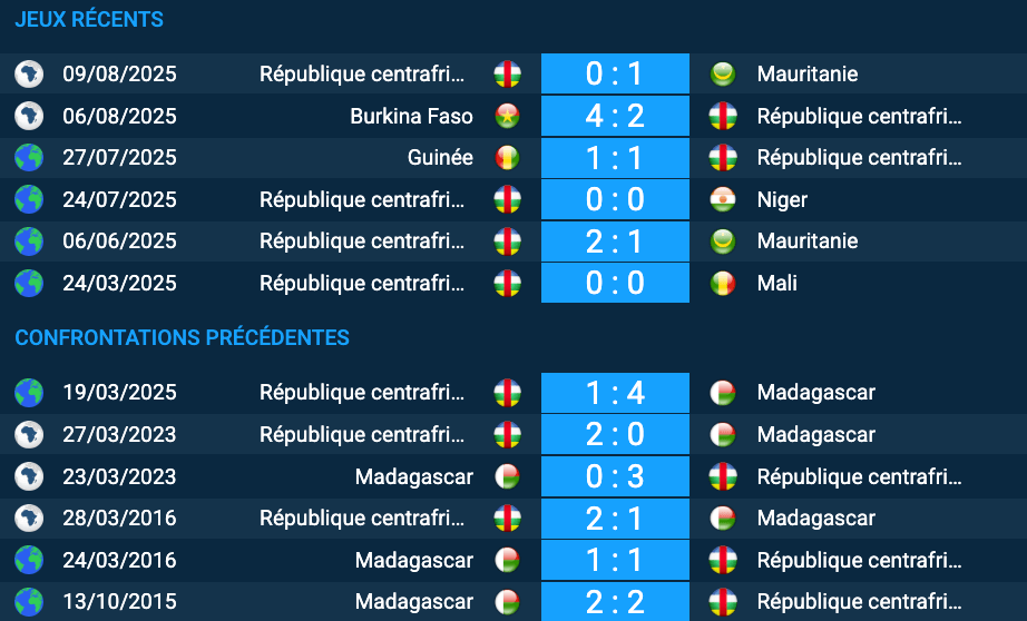 Pronostic Madagascar–Centrafricaine