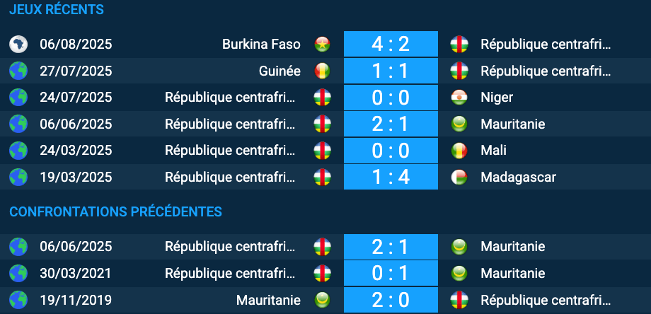 Pronostic Centrafrique-Mauritanie