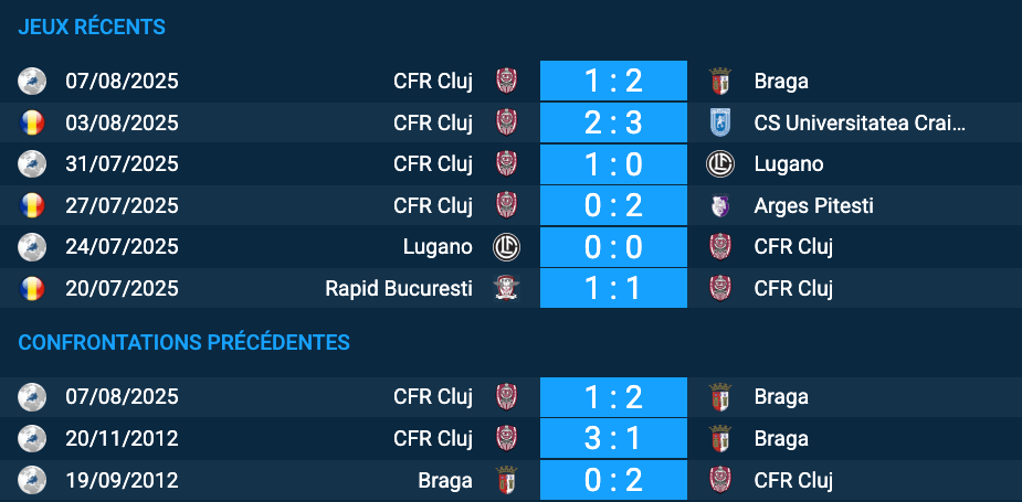 Pronostic Braga – CFR Cluj