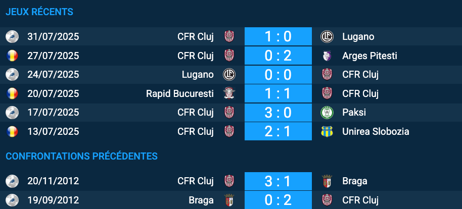 Pronostic CFR Cluj-Braga