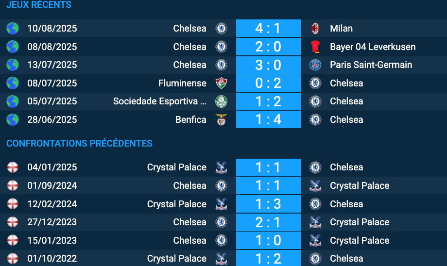 Pronostic Chelsea – Crystal Palace
