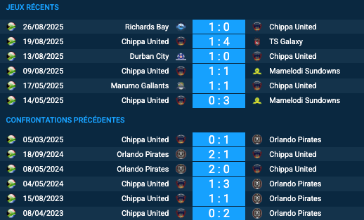  Pronostic Chippa United–Orlando Pirates