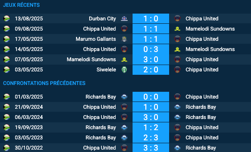 Pronostic Richards Bay – Chippa United