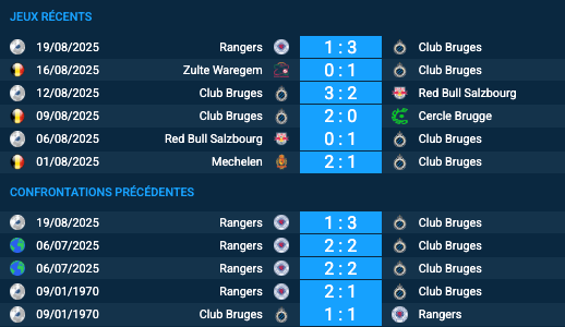Pronostic Club Bruges – Rangers