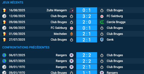 Pronostic Rangers — Club Bruges