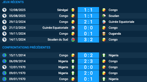 Pronostic Nigeria–Congo