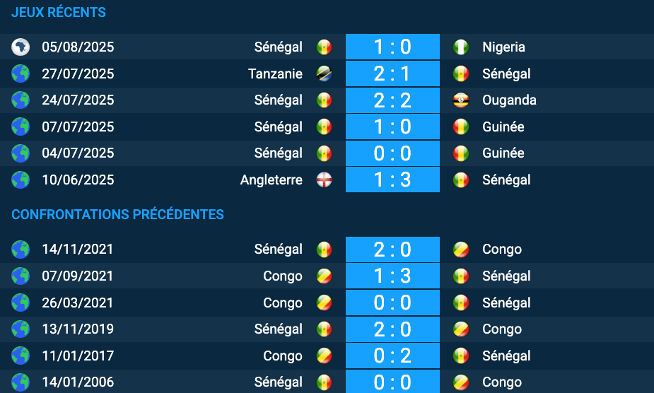 Pronostic Congo-Sénégal