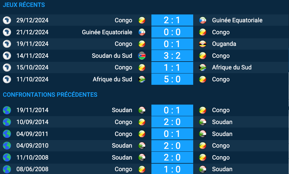 pronostic Congo – Soudan